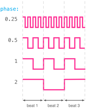 Codificando o tema de Stranger Things com Sonic Pi