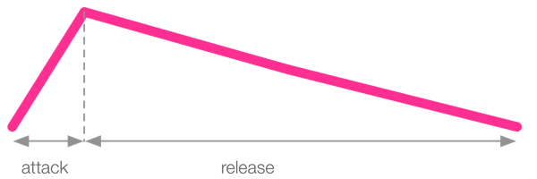 Codificando o tema de Stranger Things com Sonic Pi